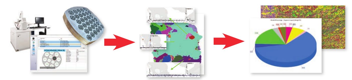 Fluxo: coleta automatizada, classificação de espectros, visualização e quantificação