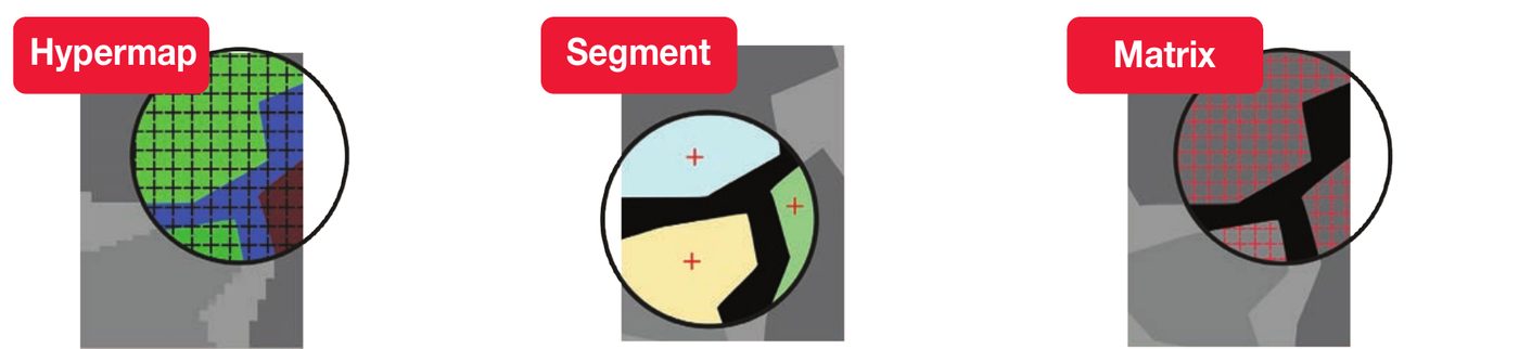 Modos Hypermap, Segment e Matrix