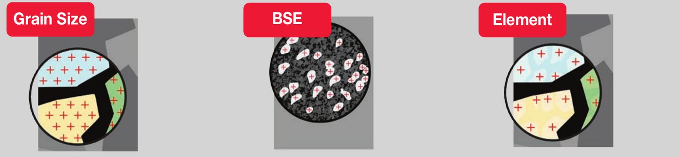 Gatilhos por tamanho de grão, BSE e elemento